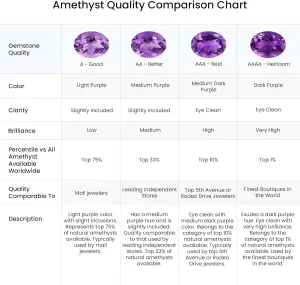 Angara Natural 0.48 Ct Amethyst Dangle Pendant Necklace for Women in Platinum (Grade-AAAA | Size-2mm) | February Birthstone, Birthday, Anniversary, Wedding Jewelry Gift For Women