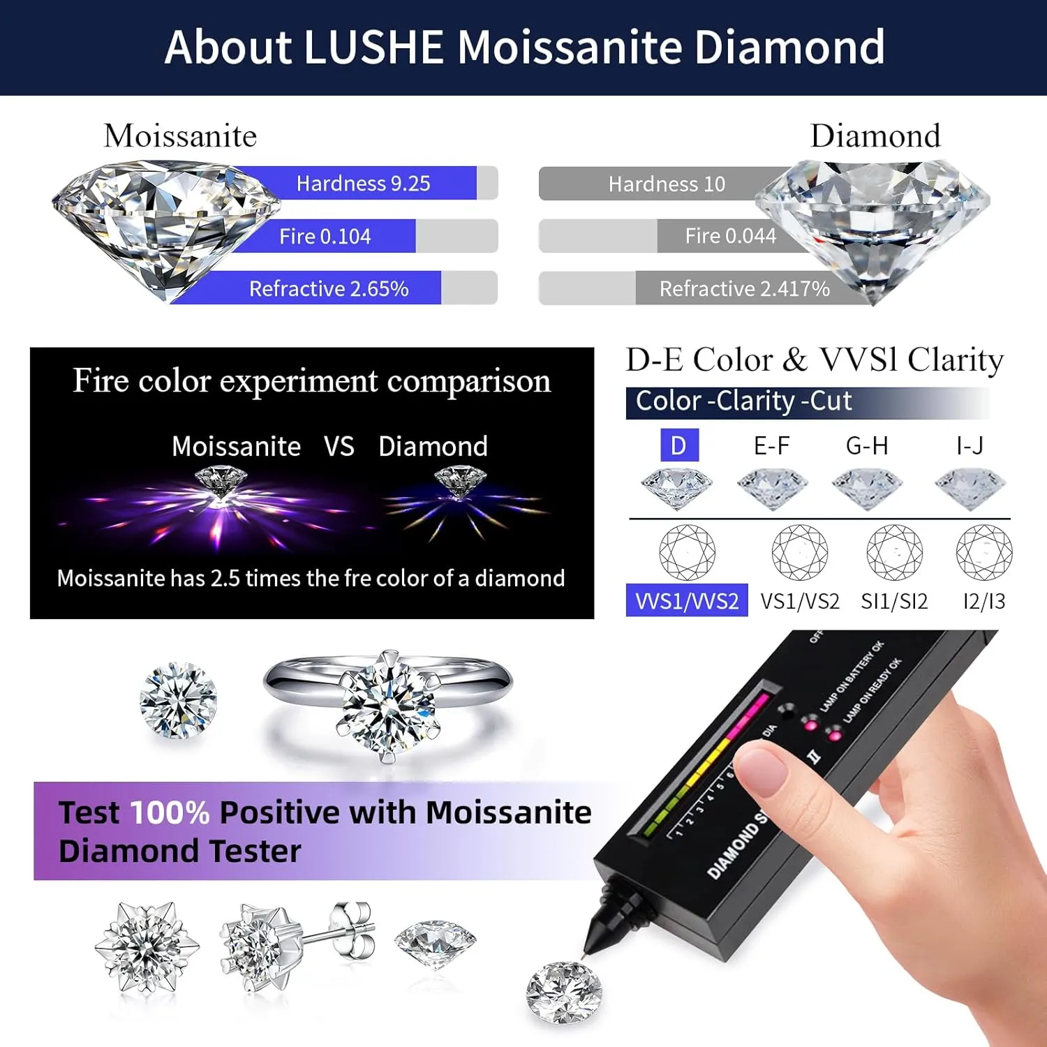 LUSHE Square Halo Moissanite Rings Engagement Rings VVSI Excellent D color 925 Sterling Silver Moissanite Wedding Bands 1-2 CT